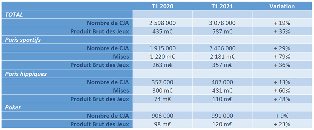 Rapport T12021 tableau